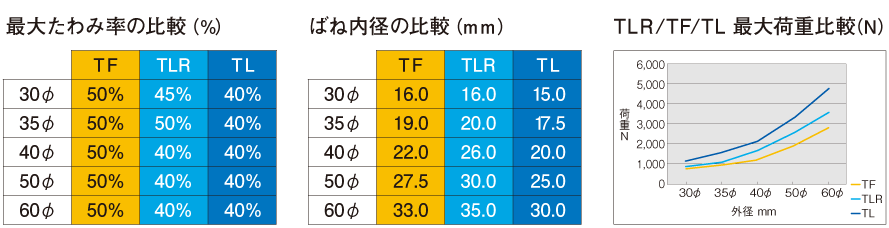 東京発条 強力バネ 中荷重 TM70×350 - 2
