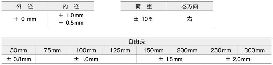 高品質新品 東京発条製作所 強力ばね 極重荷重 27X150 TB27X150 1点
