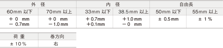 東京発条 強力バネ 中荷重 TM70×350 - 1