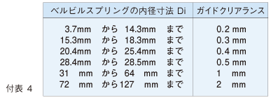 皿ばね | 製品情報 | 株式会社東京発条製作所